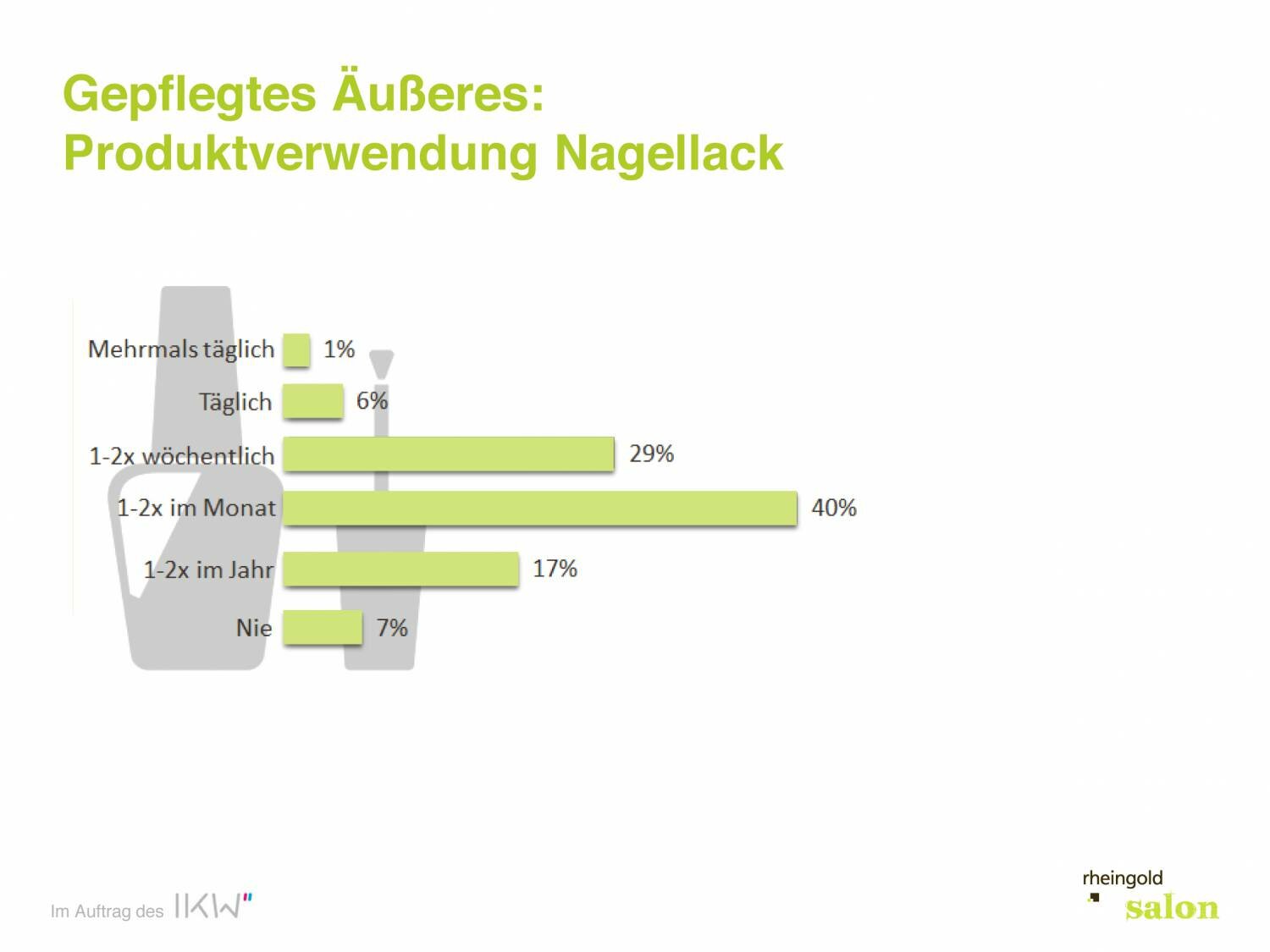 PowerPoint-Präsentation