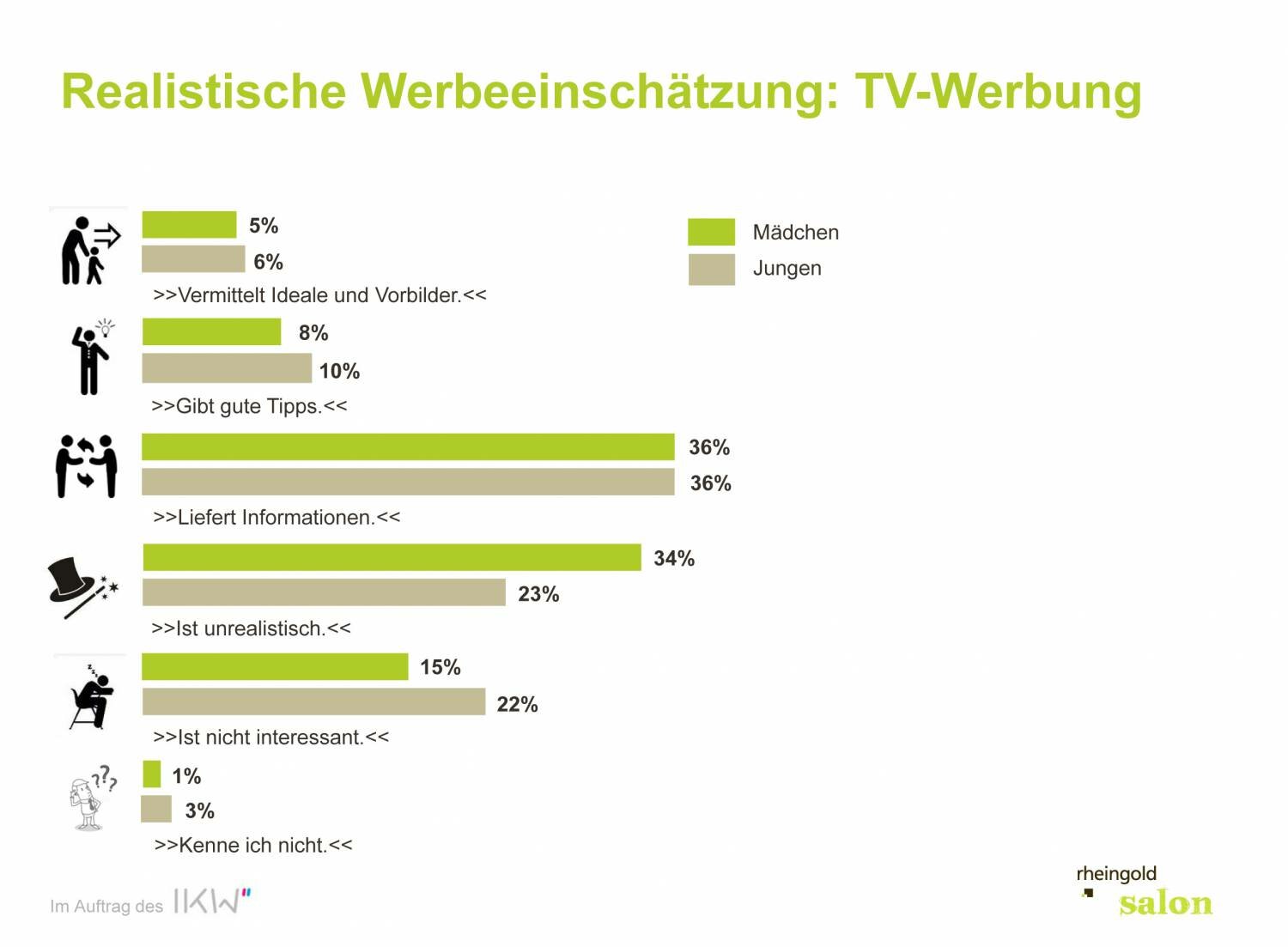 Microsoft PowerPoint - PK_IKW_JugendundSchönheitspflege_1502201