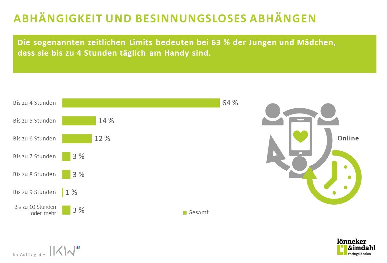 6 Abhängigkeit und besinnungsloses Abhängen 2